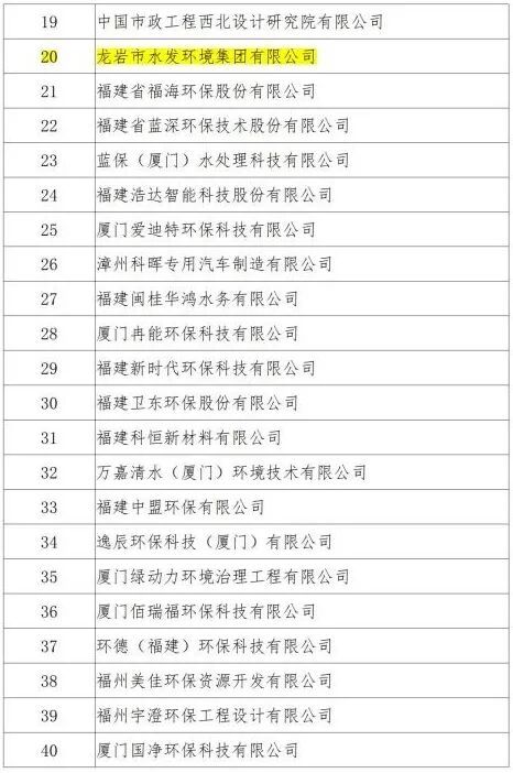 喜报环境集团获省环保产业双项荣誉